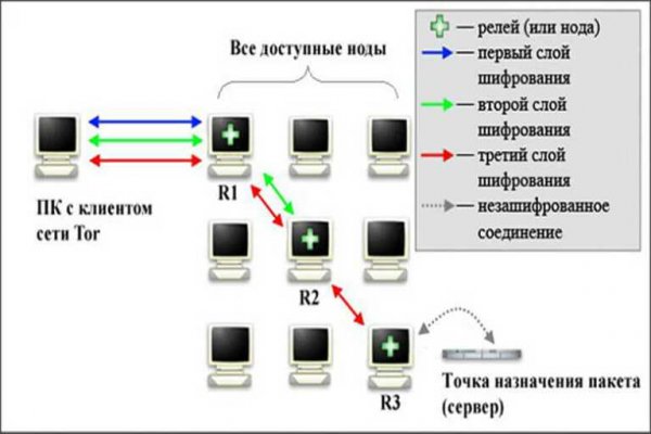 Браузер для кракен