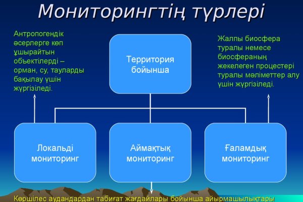 Кракен безопасный вход