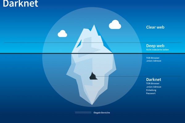 Kraken darknet market ссылка